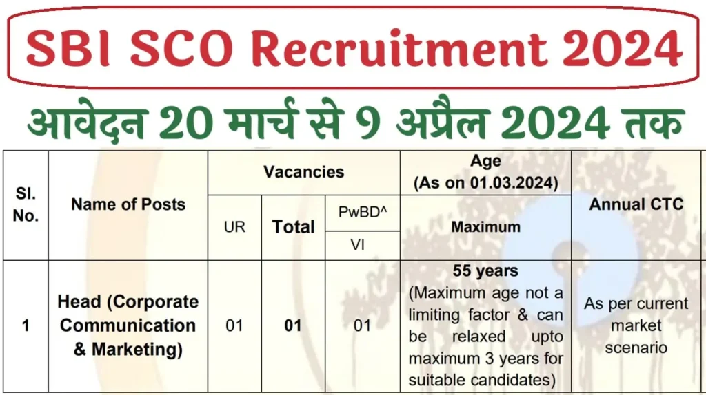 SBI-SCO-Recruitment-2024-2-1024x574 SBI SCO Recruitment 2024 एसबीआई स्पेशलिस्ट कैडर ऑफिसर भर्ती 2024 का नोटिफिकेशन जारी