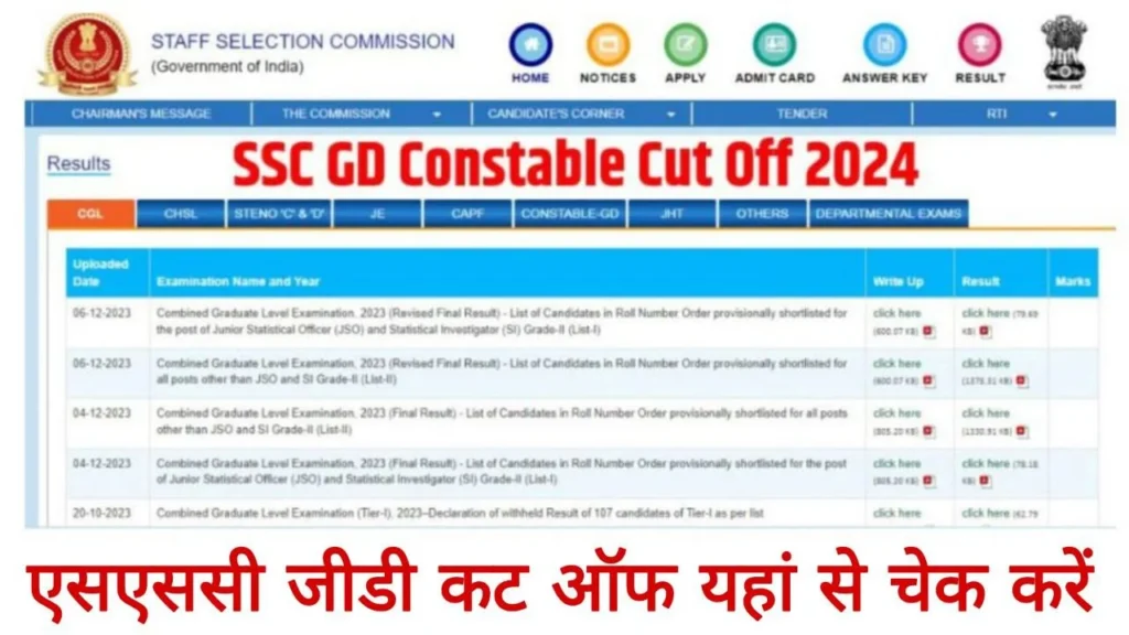 SSC-GD-Cut-Off-1024x576 SSC GD Cut Off: एसएससी जीडी की केटेगरी वाइज और स्टेट वाइज कट ऑफ यहां से चेक करें